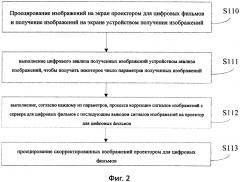 Способ цифровой кинопроекции, устройство для оптимизации и проекционная система (патент 2608782)