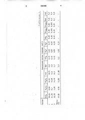 Нефриттованная глазурь (патент 1691356)