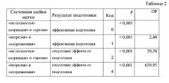 Способ прогнозирования родов через естественные родовые пути у беременных с рубцом на матке после одного кесарева сечения (патент 2543268)