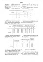 Сырьевая смесь для получения портландцементного клинкера (патент 743966)