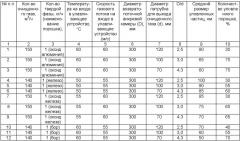 Устройство для улавливания нанопорошков (патент 2397140)