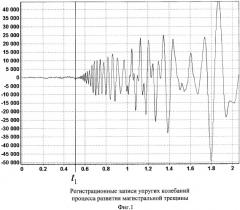 Способ определения размеров трещины в породах (патент 2410727)