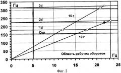 Способ определения характеристики колебательного движения элемента турбомашины (патент 2538427)