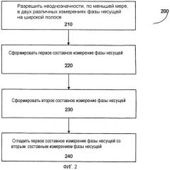 Способ использования трех частот gps для разрешения целочисленных неоднозначностей фазы несущей (патент 2354991)