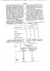 Сырьевая смесь и способ получения из нее легкого заполнителя (патент 1039923)