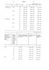 Способ обработки отформованных керамических изделий (патент 1189856)