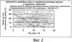 Катализатор на подложке из оксида алюминия, с оболочкой из диоксида кремния (патент 2520223)