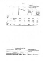 Флюс для обработки литейных алюминиевых сплавов (патент 1650747)