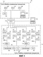 Интерфейсный модуль для использования с сетью устройств modbus и сетью устройств fieldbus (патент 2345409)