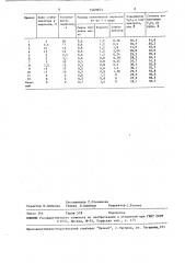 Способ получения эмульсии для флотации фосфоритовых руд (патент 1540853)