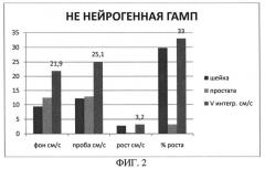 Способ дифференциальной диагностики генеза гиперактивности мочевого пузыря у мужчин (патент 2508908)