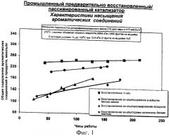 Восстановление ex-situ и сухая пассивация катализаторов благородного металла (патент 2376060)