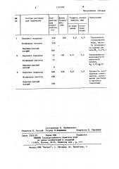 Раствор для избирательного травления меди (патент 1151594)