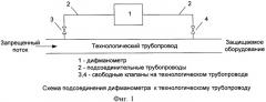 Способ определения направления и величины потока и устройство для его осуществления (патент 2410702)