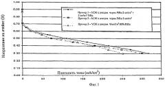 Структуры для газодиффузионных электродов (патент 2414772)