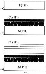 Способ формирования эпитаксиальных пленок кобальта на поверхности полупроводниковых подложек (патент 2465670)