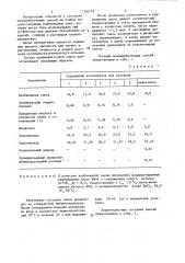 Полимербетонная смесь (патент 1350145)