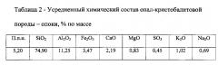 Керамическая масса (патент 2566156)