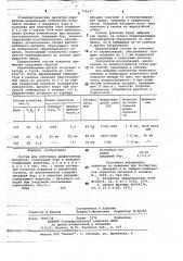 Состав для получения диффузионных покрытий (патент 779437)