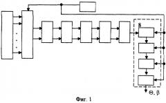 Способ пеленгации радиосигналов и многоканальный пеленгатор (патент 2258241)