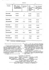 Способ биохимической очистки сточных вод бродильных производств (патент 562514)