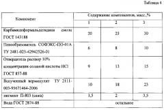 Полимерная композиция для пенопласта (патент 2593160)