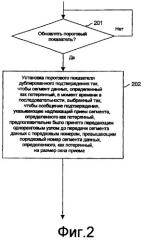 Управление потоком данных с дублированным подтверждением (патент 2366095)