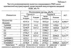 Способ комплексного лечения и профилактики рецидивов мышечно-неинвазивных форм рака мочевого пузыря (патент 2560314)