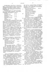 Шихта для изготовления огнеупорных изделий (патент 1054329)