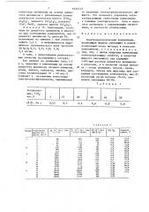 Электрореологическая композиция (патент 1654312)