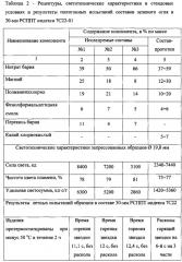 Пиротехнический сигнальный состав (патент 2614721)