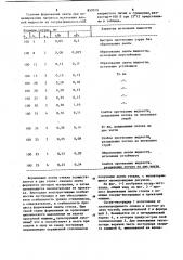 Устройство для формования ленты стекла (патент 857019)