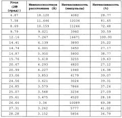 Соли 4-((2-(6-(4-метилпиперазин-1-карбонил)нафталин-2-ил)этил)амино)хиназолин-6-карбонитрила и фармацевтическая композиция (патент 2641001)