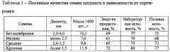 Способ определения нормы высева семян шпината (патент 2629978)