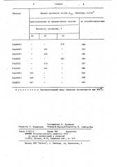 Способ изготовления абразивного инструмента (патент 1164045)