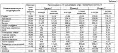 Способ производства желейного мармелада с повышенным содержанием полиненасыщенных жирных кислот (патент 2630236)