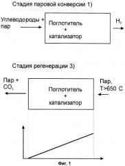 Способ получения водородсодержащего газа и способ регенерации поглотителя, применяемого в этом способе (патент 2301772)