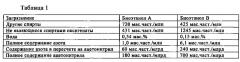Удаление азотсодержащих примесей из композиций спиртов (патент 2641695)