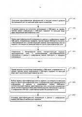 Способ, устройство и система передачи информации (патент 2636393)