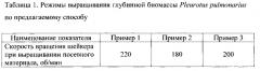 Способ получения белковой биомассы базидиального гриба pleurotus pulmonarius (патент 2588474)