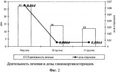 Средство для лечения иммунных заболеваний кожи (патент 2322987)