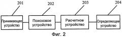 Способ и система для определения фонового аппаратурного шума (патент 2528172)