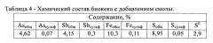 Способ переработки сульфидных золотосодержащих флотоконцентратов (патент 2637203)