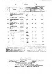 Способ добычи растворов солей калия при подземном выщелачивании соляных месторождений (патент 1041676)