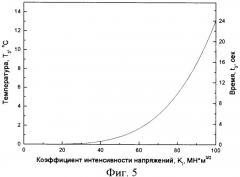 Способ теплового контроля остаточных напряжений и дефектов конструкций (патент 2383009)