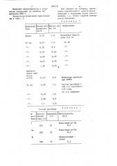 Пеногаситель при химическомтравлении (патент 850737)