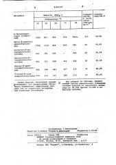 Способ очистки газов от сернистого ангидрида (патент 1060210)