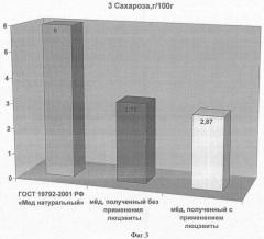 Способ получения меда с повышенной биологической активностью (патент 2355164)