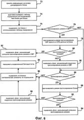 Адаптивное кодирование информации заголовка видеоблока (патент 2452128)