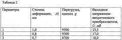 Способ коррекции времени срабатывания дистанционного устройства в артиллерийском снаряде (патент 2659447)